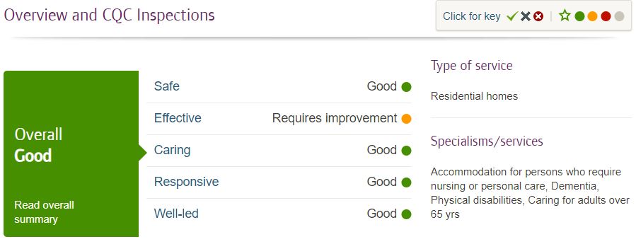 Rotherwood care home Rotherham CQC report 2019